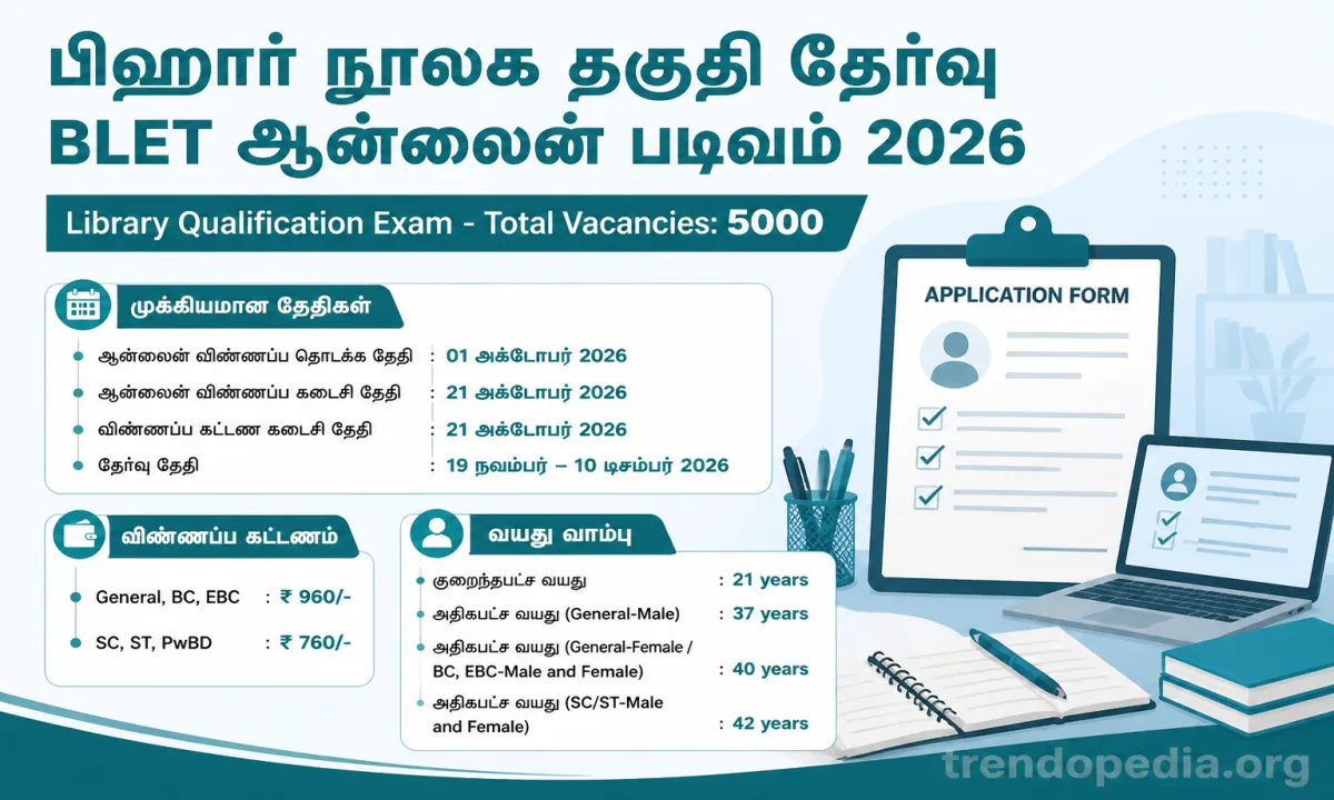 Bihar Library Eligibility Test 2026