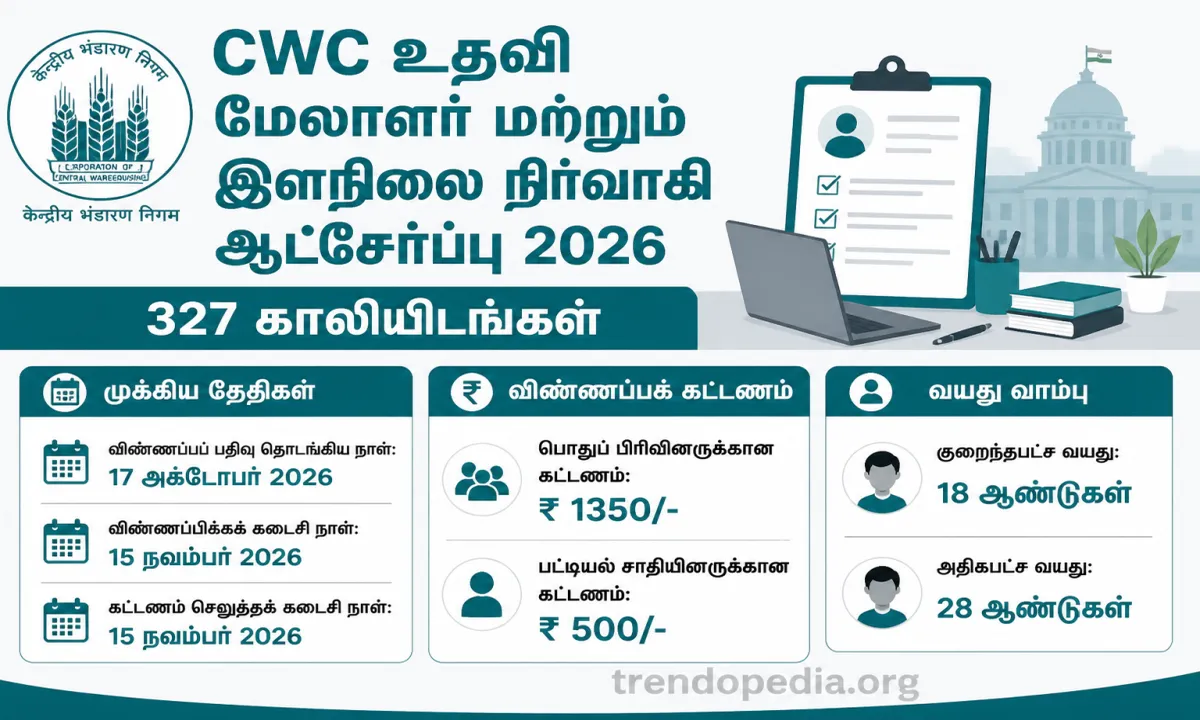 CWC 2026