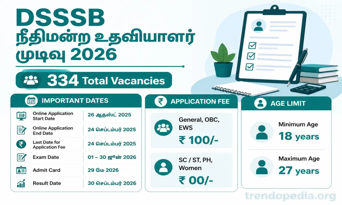 DSSSB Court Assistant Result 2026