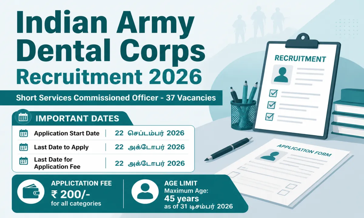 Indian Army Dental Corps 2026