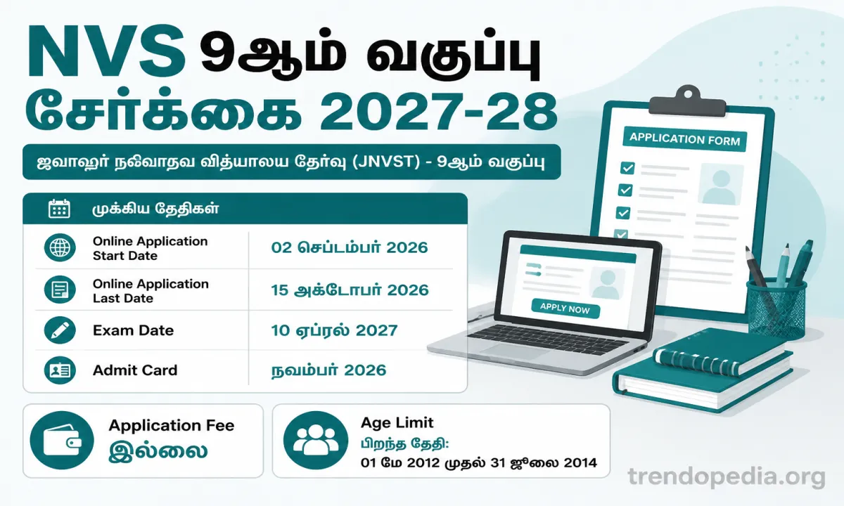 Jawahar Navodaya Vidyalaya Admission 2027