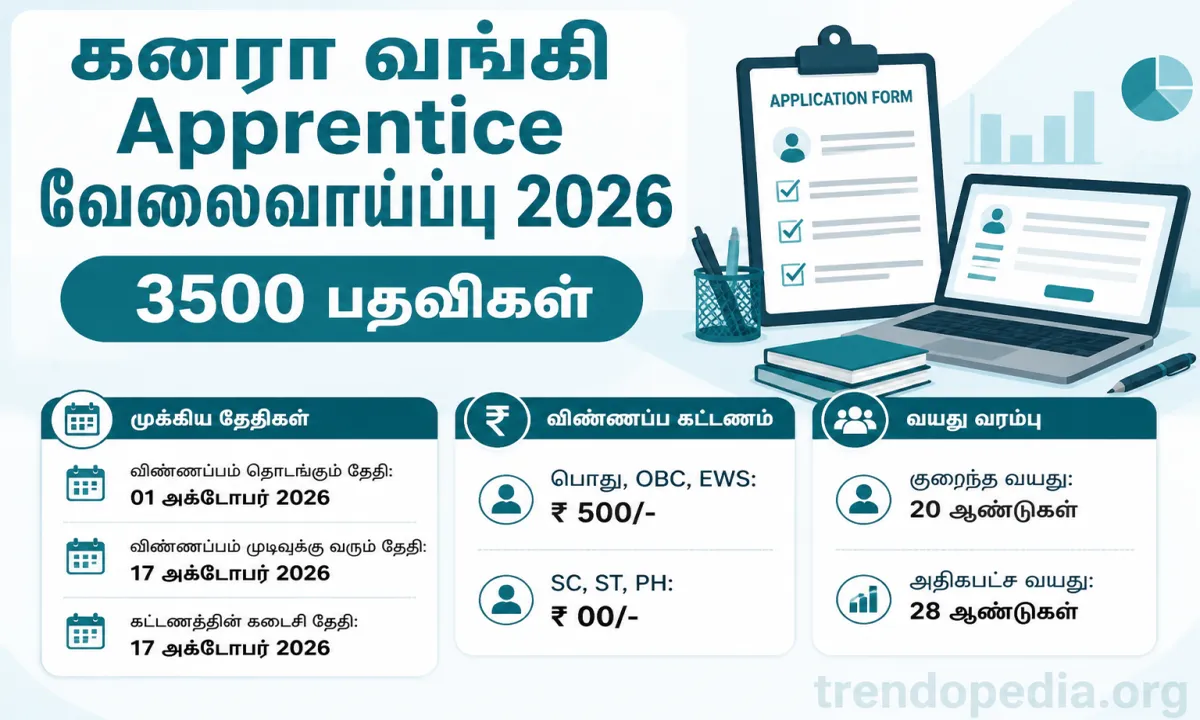Kanara Bank Apprentice Recruitment 2026