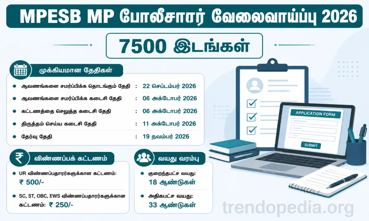 MP Police Recruitment 2026