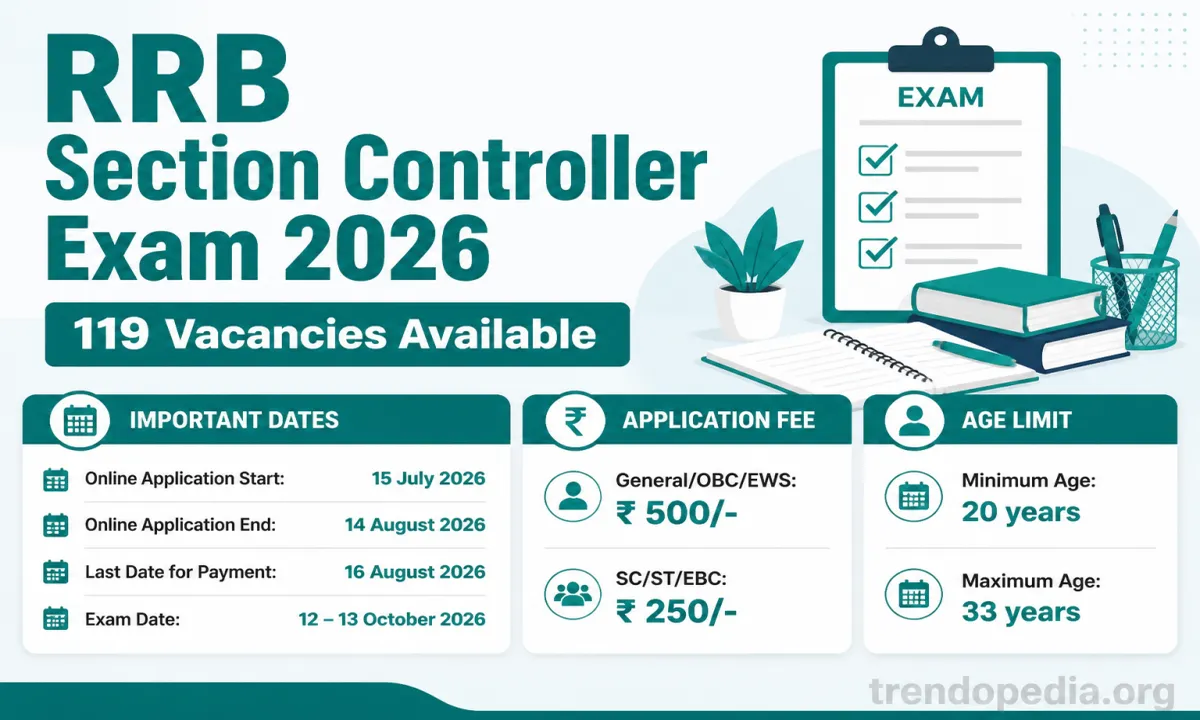 RRB Section Controller Exam 2026