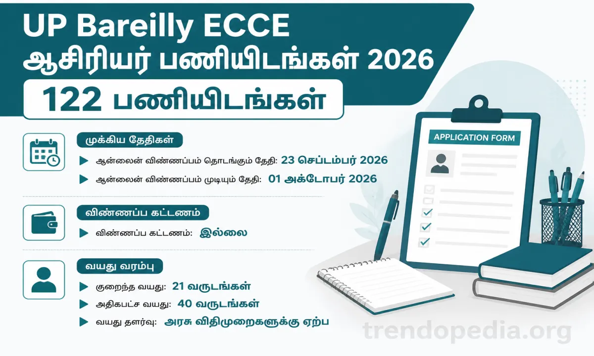 UP Bareilly ECCE Teacher Recruitment — 122 Posts